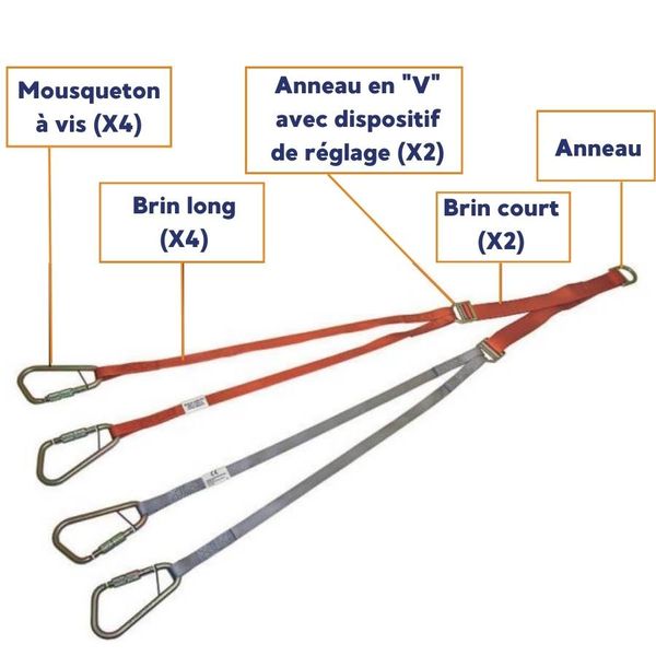 Elingue de treuillage à inclinaison réglable