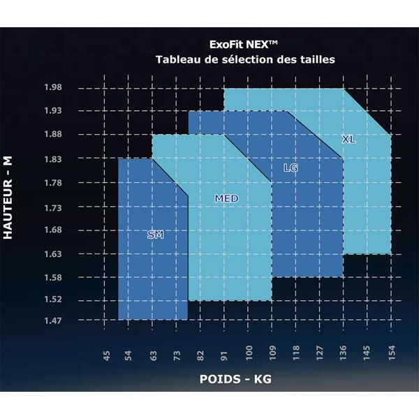 Harnais EXOFIT NEX TM pour travaux en hauteur