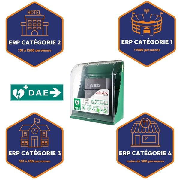 obligation erp signalétique et boitier défibrillateur 