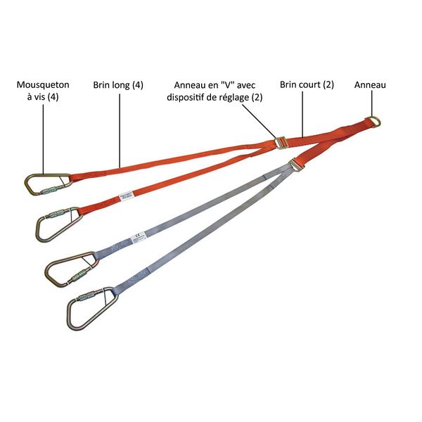 Elingue de treuillage à inclinaison réglable