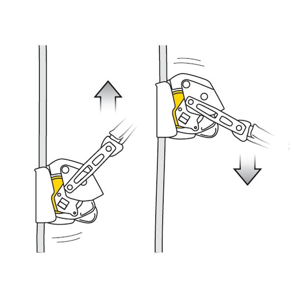 Antichute mobile ASAP LOCK