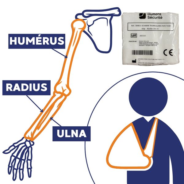 Echarpe triangulaire d'immobilisation - non-tissé 60 gr