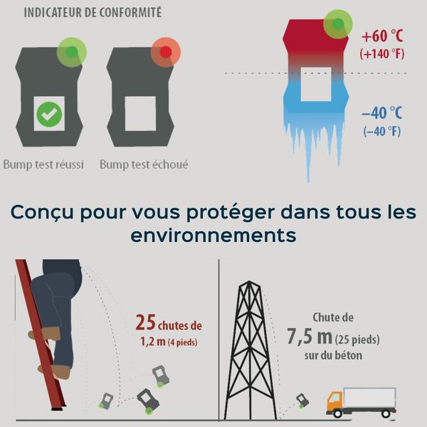 Détecteur multigaz Zone 0 MSA Altair 4xr à calibrage bi-annuel