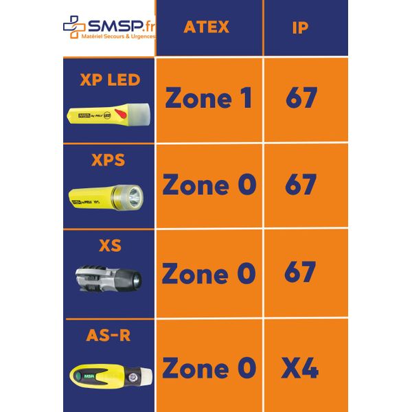 Lampe led atex pour casque pompier, batterie rechargeable, AS-R MSA