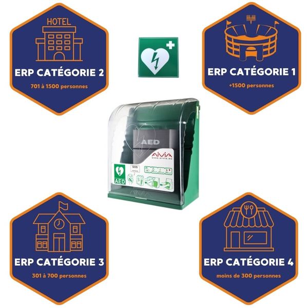 obligation erp signalétique et boitier défibrillateur 