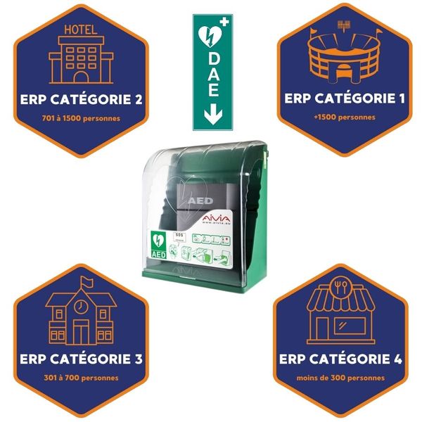 obligation erp signalétique et boitier défibrillateur 