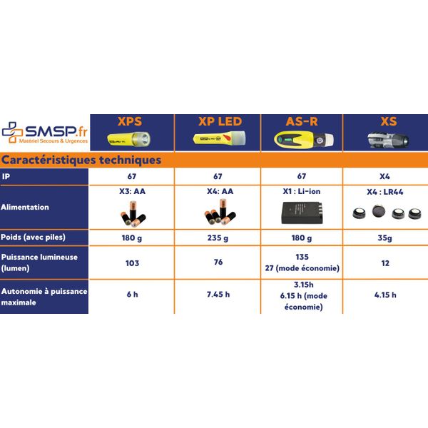 Lampe led atex pour casque pompier, batterie rechargeable, AS-R MSA