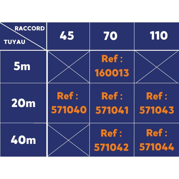 Tuyau Souplesec Premier Classe B