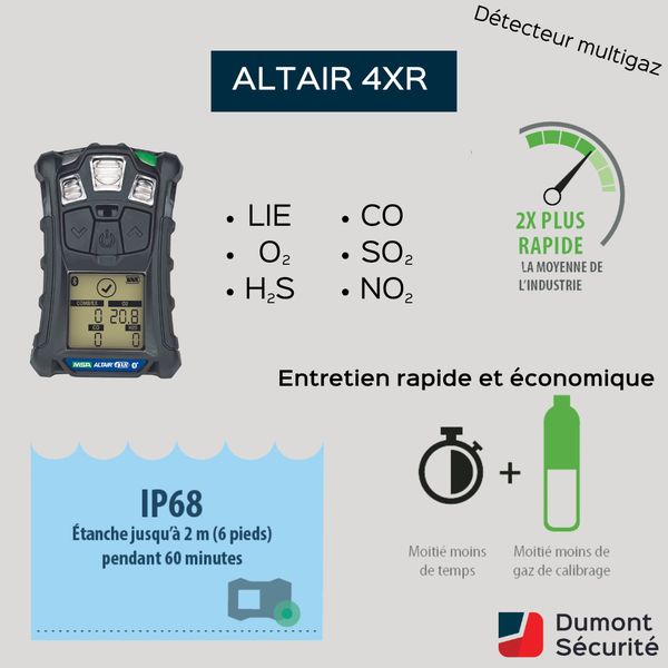 Détecteur multigaz Zone 0 MSA Altair 4xr à calibrage bi-annuel