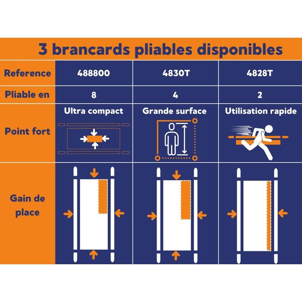 Brancard pliant 10-3