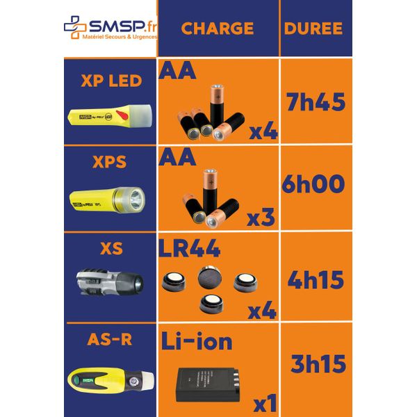 Lampe led atex pour casque pompier, batterie rechargeable, AS-R MSA