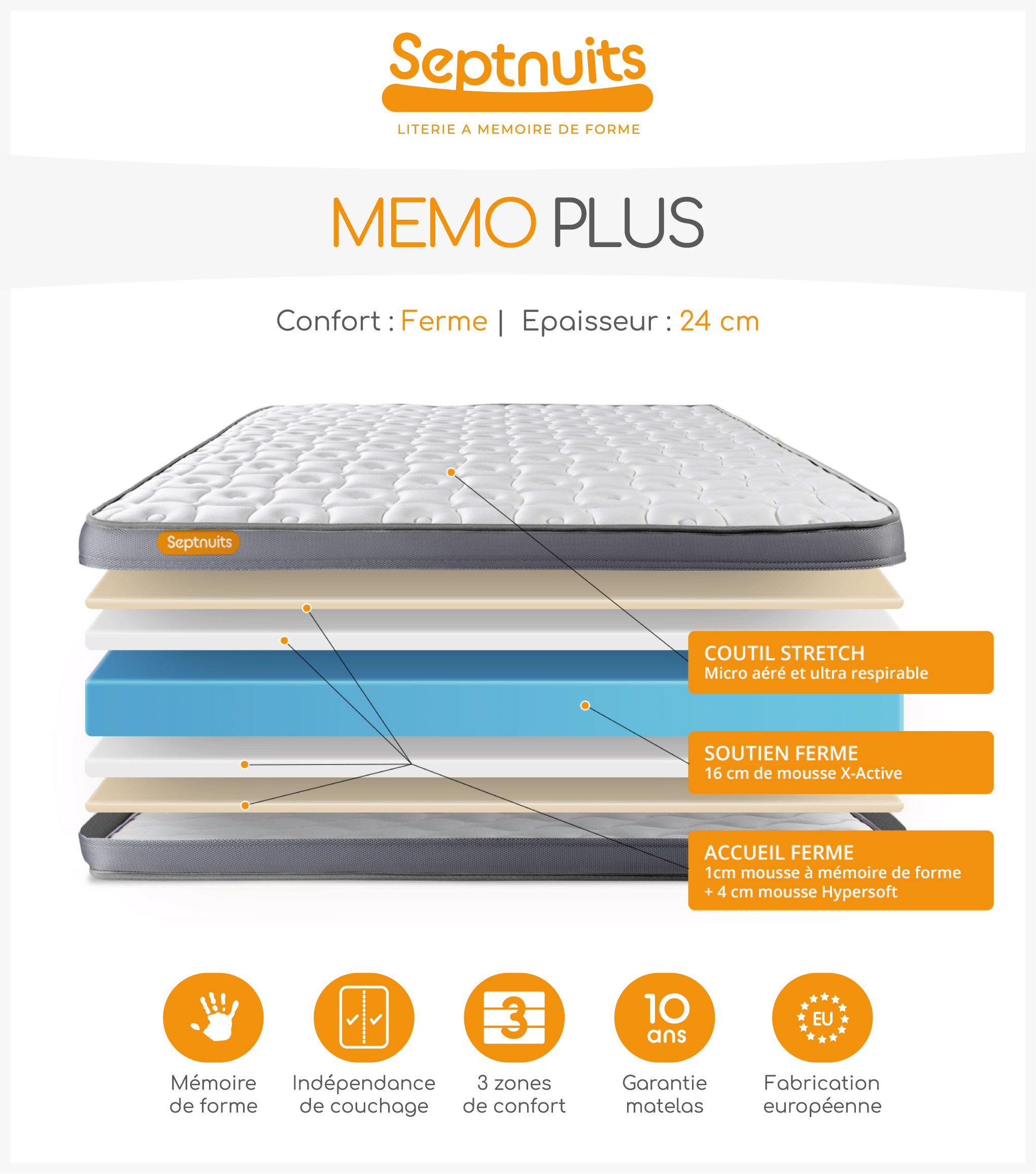 ensemble memo plus septnuits